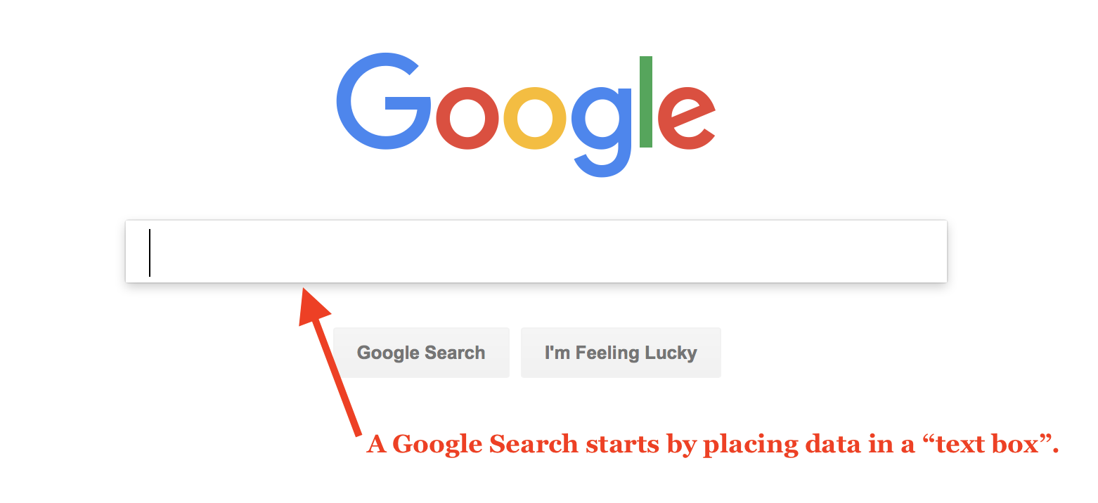 Example of the google homescreen and their infamous search box. Overlay text says: "A Google Search starts by placing data in a 'text box'."